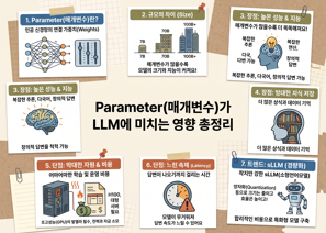 Parameter가 LLM에 미치는 영향
